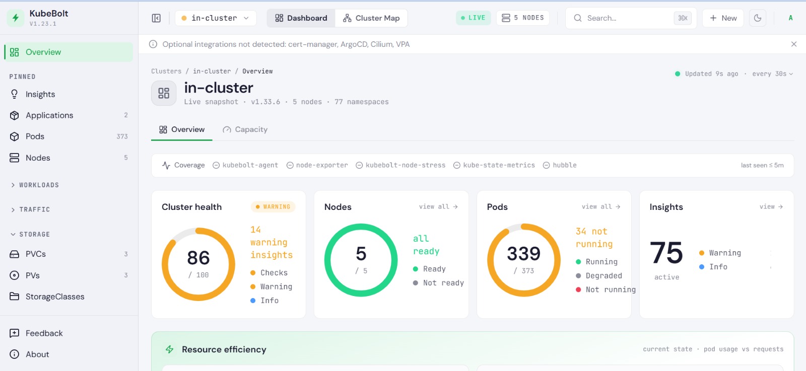Dashboard de KubeBolt conectado a OpenShift 4.20 con cinco nodos